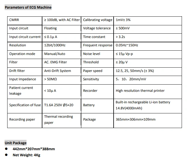 12 Parameters